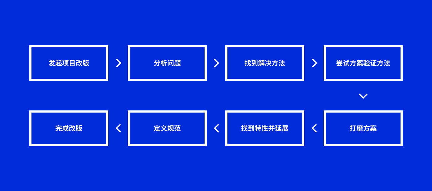 UI界面设计流程详解