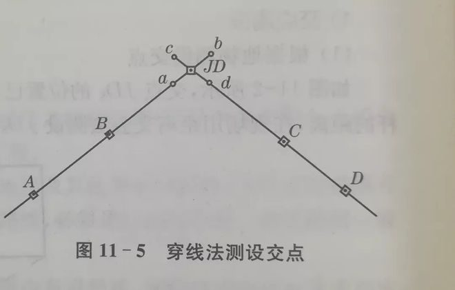 隧道中测量的方法与技巧