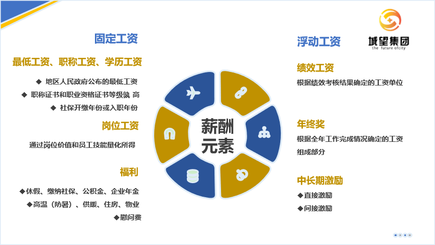 达晨创投薪酬体系深度解析