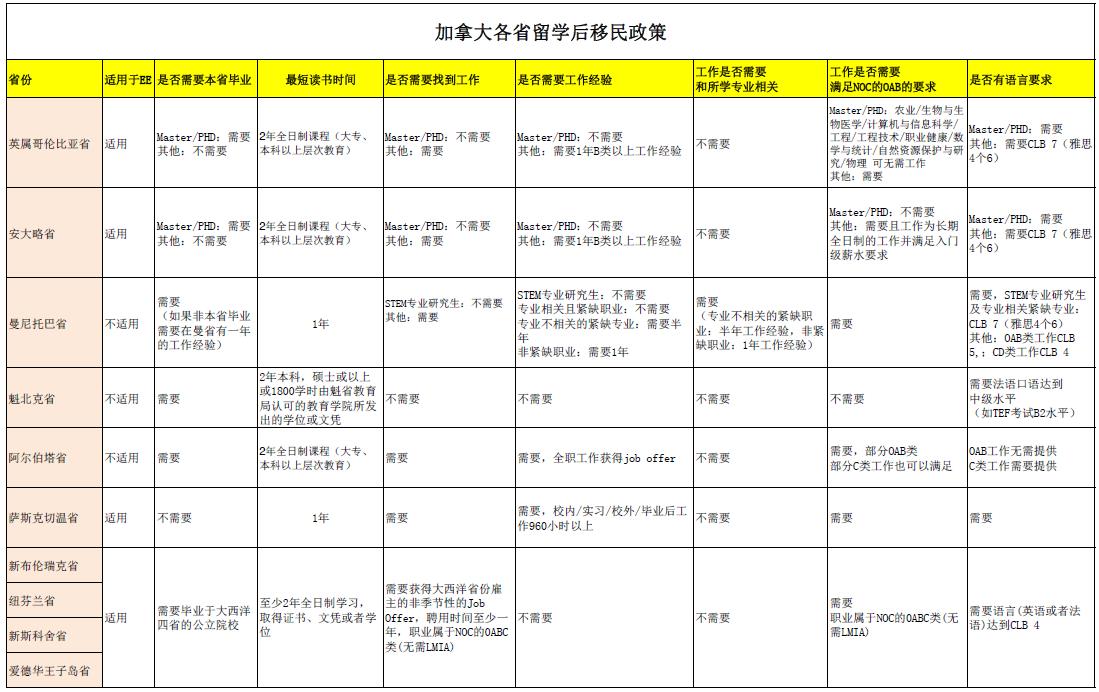 美国留学移民热门专业选择指南
