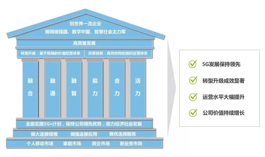 战略开局，构建成功的基石与蓝图