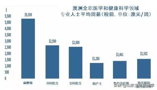 澳洲药剂师职业与移民趋势，一个深度探讨