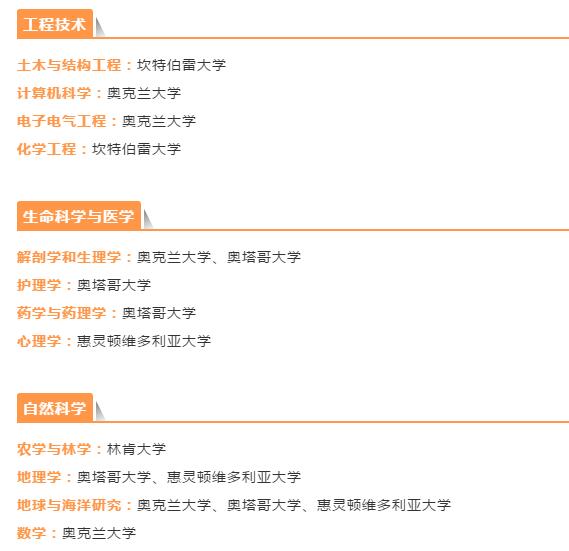 新西兰紧缺专业名单及其影响力