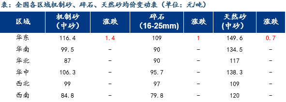 长江水运最新价格表，深度解析与前瞻