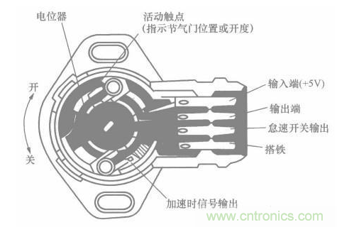 捷达空气压力传感器，技术解析与应用探讨