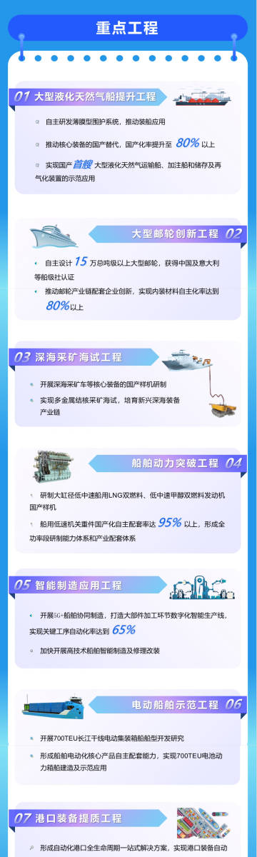 上海长江航运船舶，繁荣的航运脉络与蓬勃的发展态势