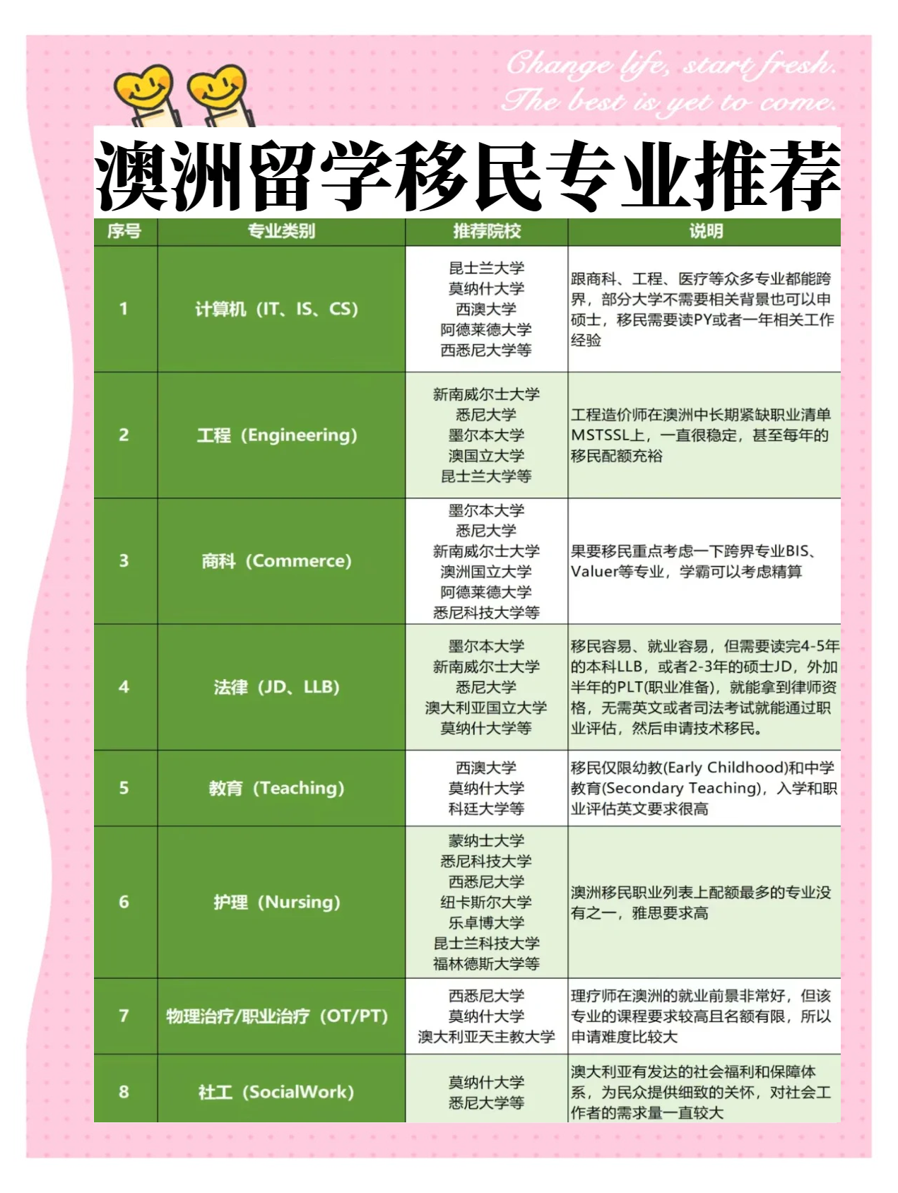 澳洲最容易移民的专业，探寻最佳移民途径的专业领域