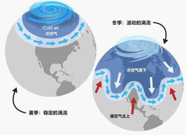 气压都一样，探索自然奥秘与科学原理