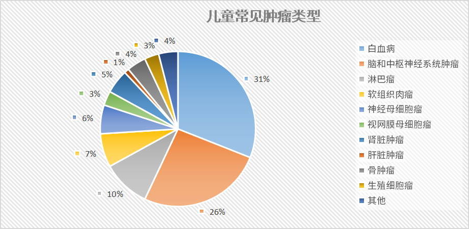 儿童肿瘤专家共识对儿童健康的重要影响