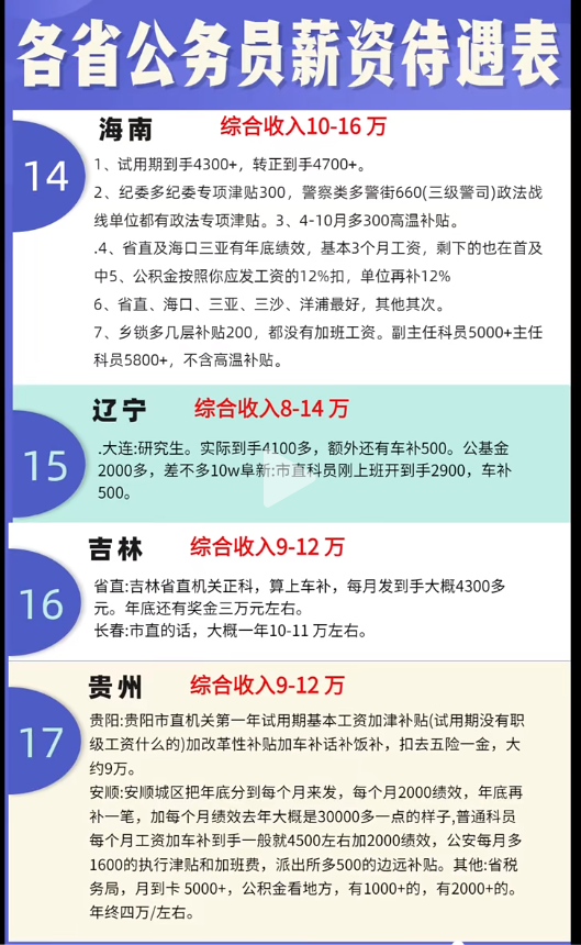 国土资源部公务员待遇解析