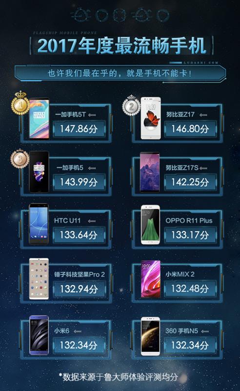 流畅100，追求卓越的无缝体验