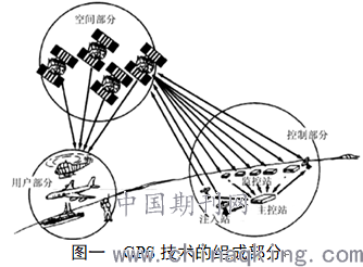 GPS测量技术及其应用领域