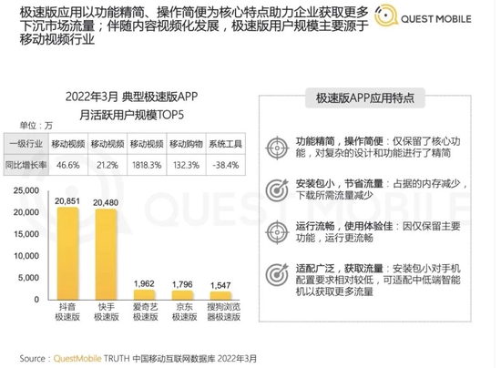 极速与流畅，哪个更省流量？