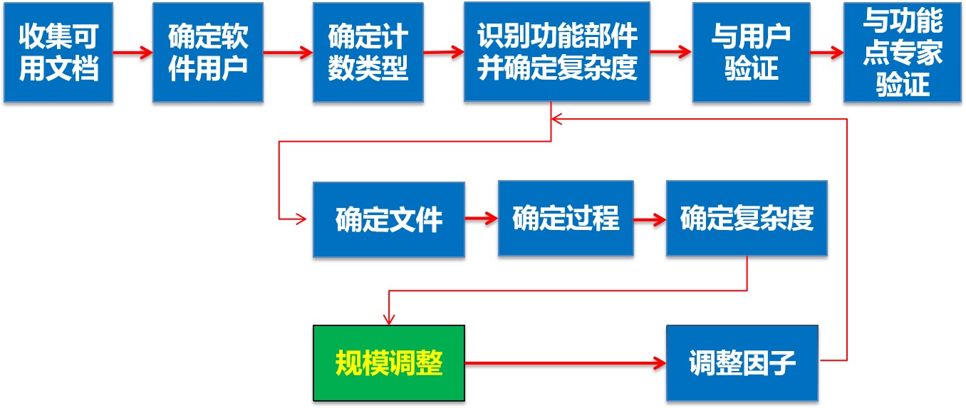 测量资料汇交，数据整合与管理的关键步骤