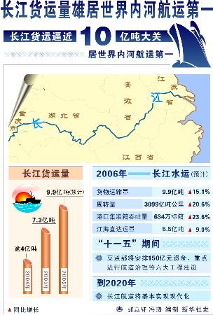 长江内河船数量统计及其意义