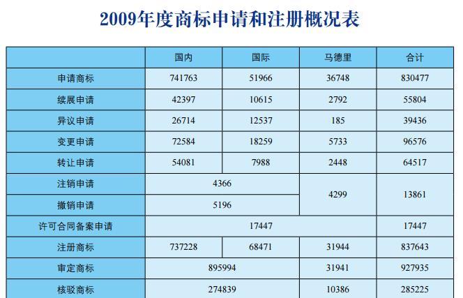 商标图案变更，其背后的意义与影响