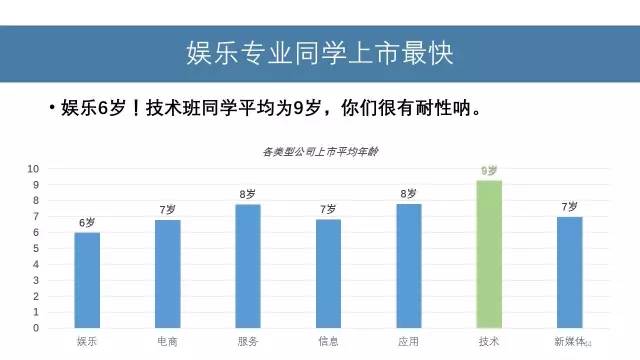 首信创投安全，引领数字时代的投资安全与信任构建
