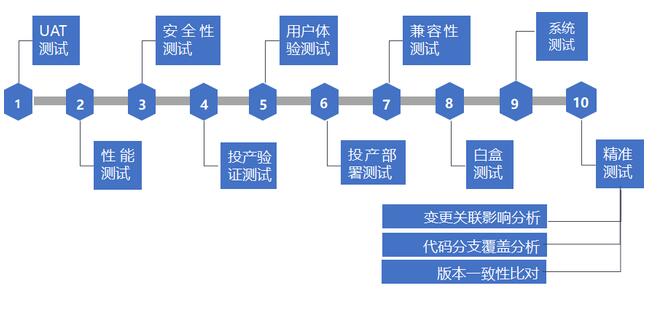 测试系统流畅度，评估与优化用户体验的关键环节