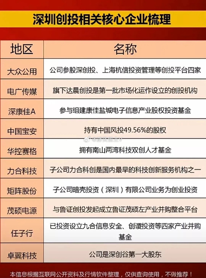 达晨创投与任，探索投资领域的卓越之路