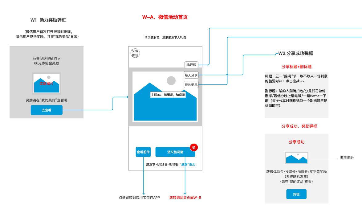 微信界面制作，从设计到实现的全过程
