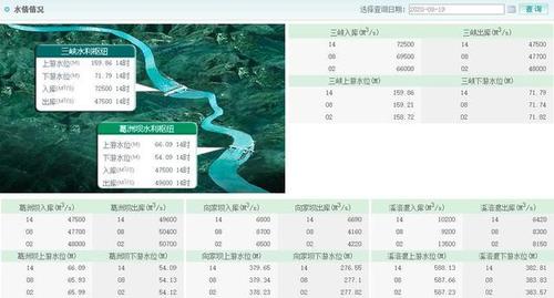 长江水位实时查询网，掌握长江水情的便捷窗口
