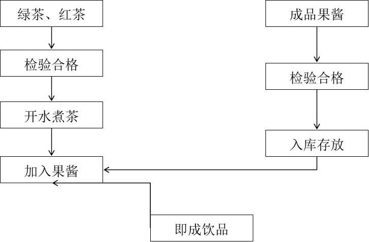 甜品饮料的制作方法与技巧