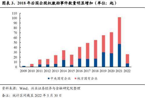 深创投国有股转持，国企改革的新机遇与挑战