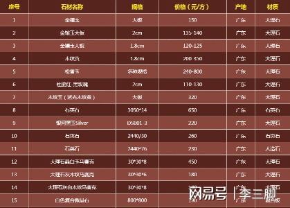 古木纹大理石价格表及其市场趋势分析