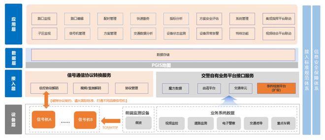 统一界面的探索与实践