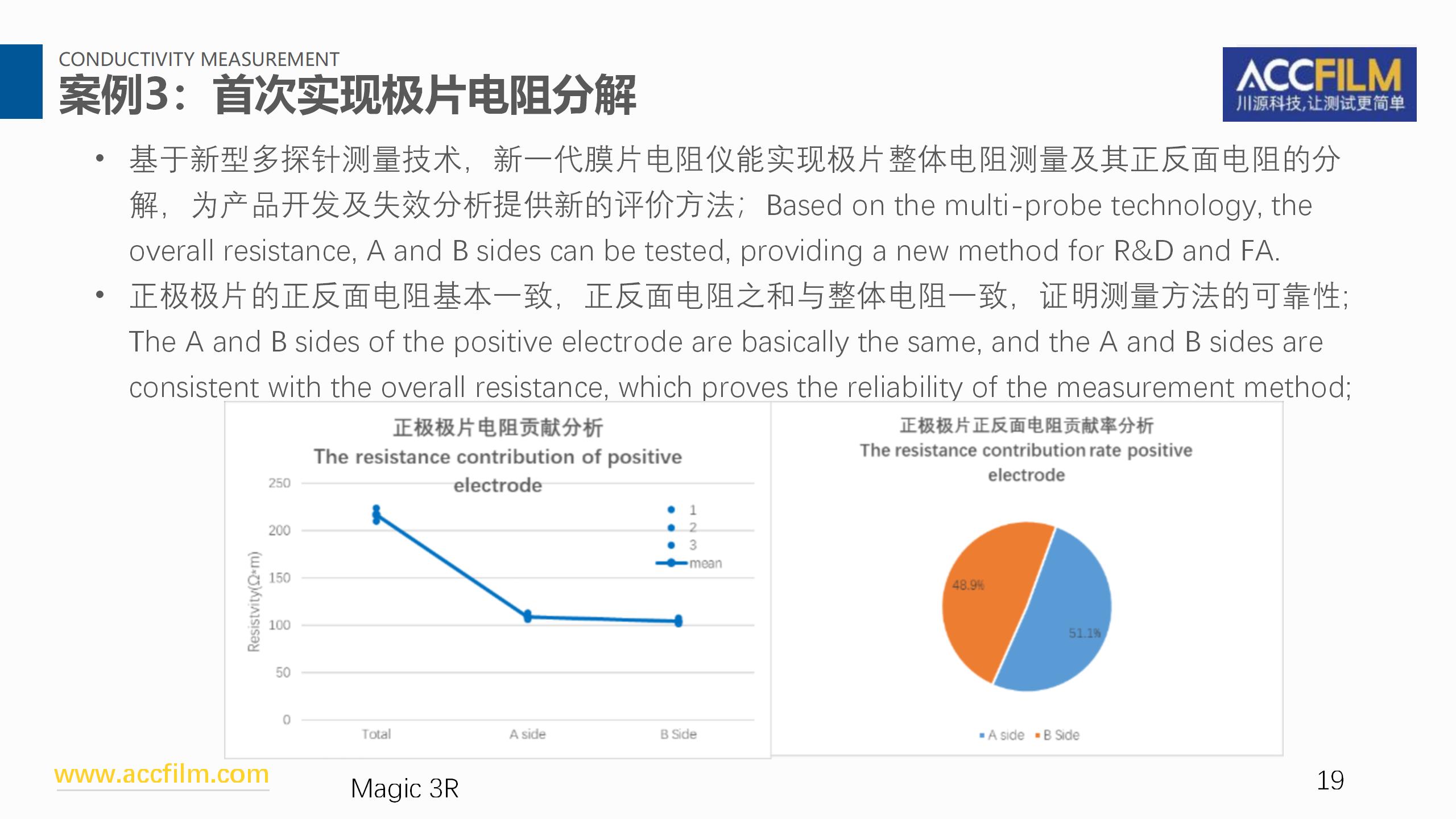 测量会议总结报告