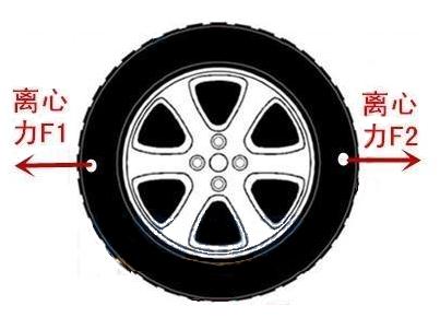 小车前轮气压的重要性及其影响，深入了解与合理设置