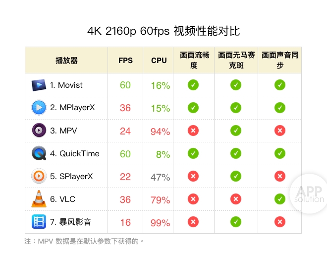 流畅的视频播放器，用户体验与技术深度解析