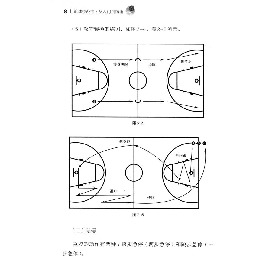 篮球开局策略与技巧