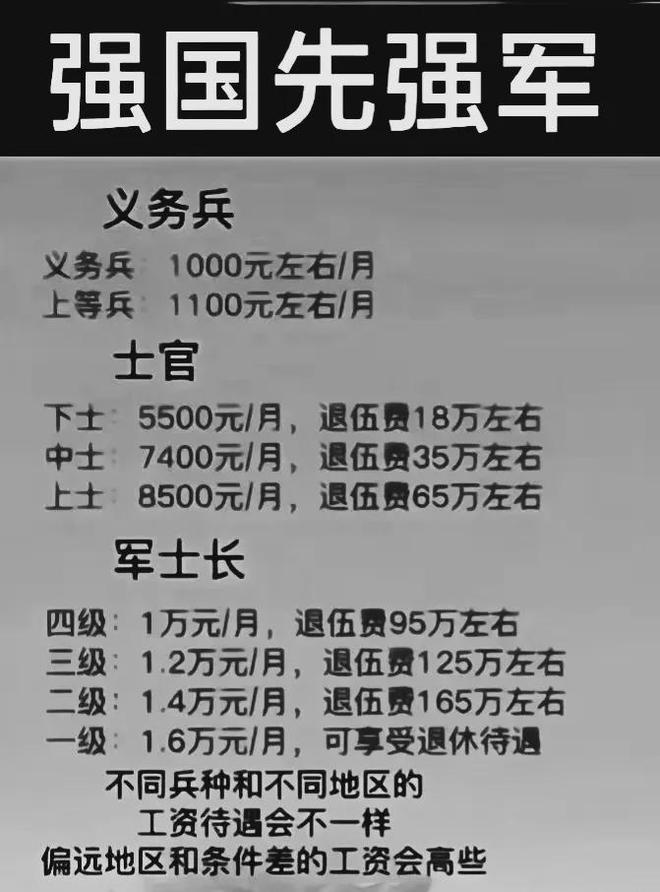 部队团长待遇详解
