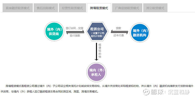 创投行业担保，深化理解与实践应用