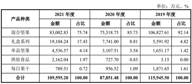 坚果创投失败的深度解析