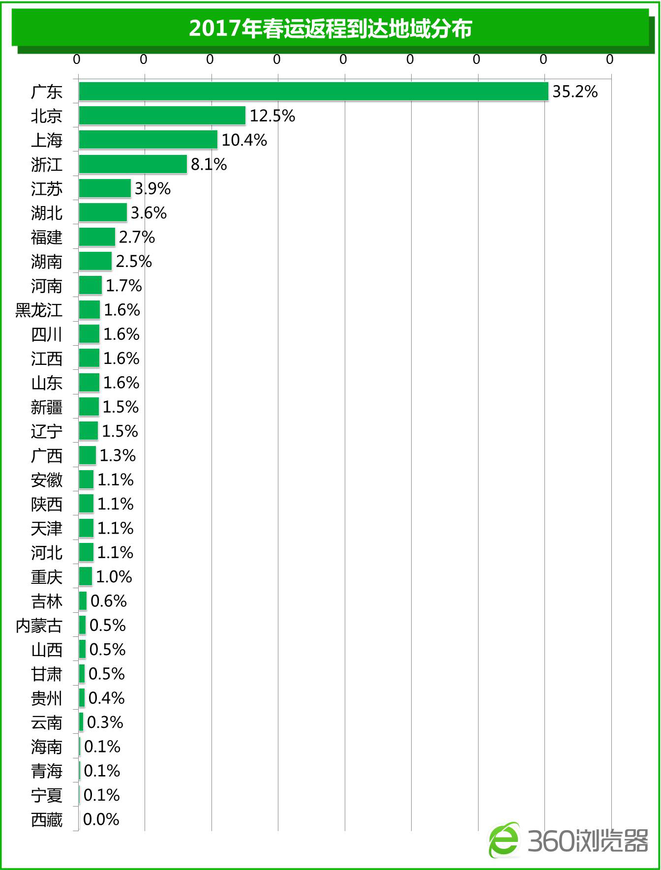 测量部门报道，精准数据背后的故事