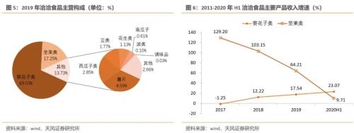 坚果创投，深度解析其业务模式、投资理念及市场表现