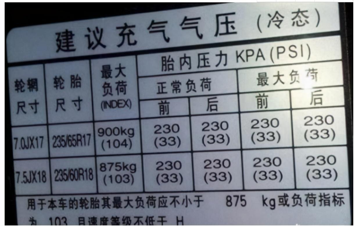 如何看汽车轮胎气压，理解与掌握气压监测的重要性