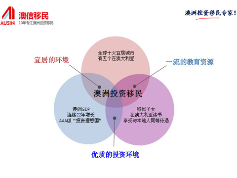 移民澳洲后的资产专业管理策略