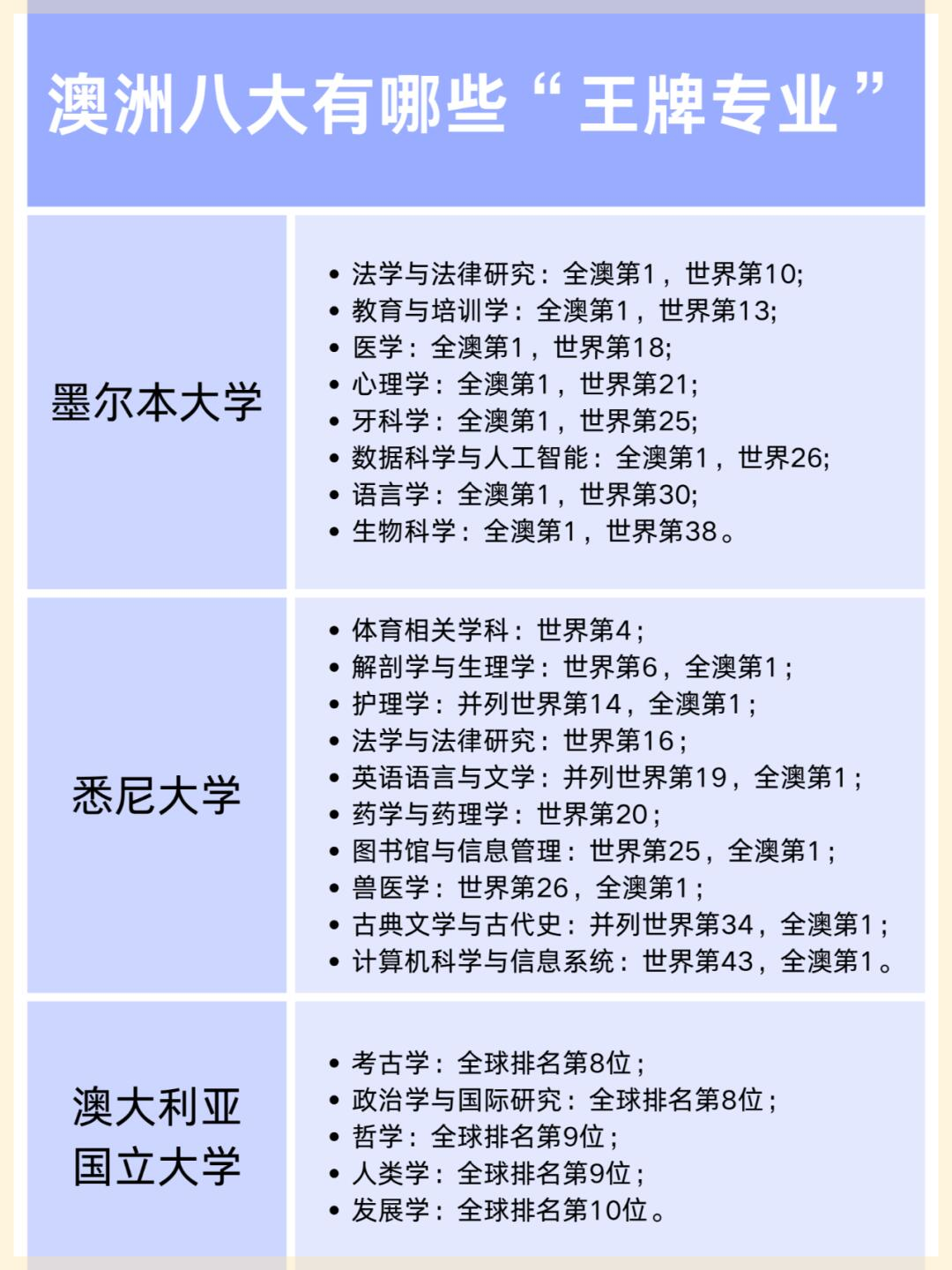 澳洲房地产本科专业深度解析