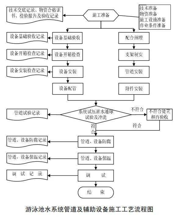 木纹工艺流程与管理探究