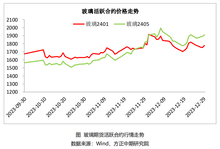 玻璃门的玻璃价格，市场分析与影响因素探讨