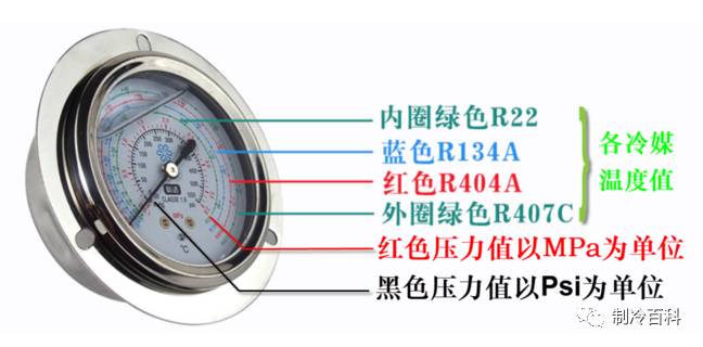 气压表如何看，一篇文章带你深入了解气压表的读数方法
