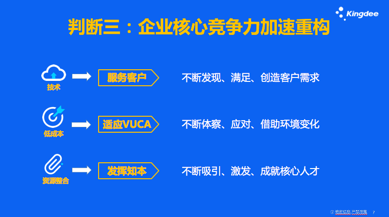 界面设计公司的核心价值和竞争优势构建