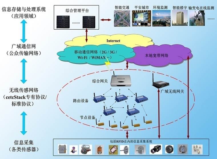 基站测量与架设，无线通信技术的关键步骤