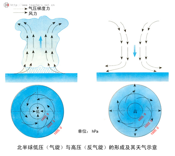 气压K3，探索与应用的重要性