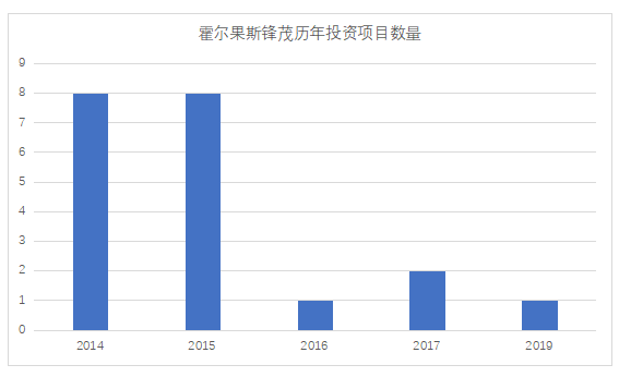北极光创投成功案例分析