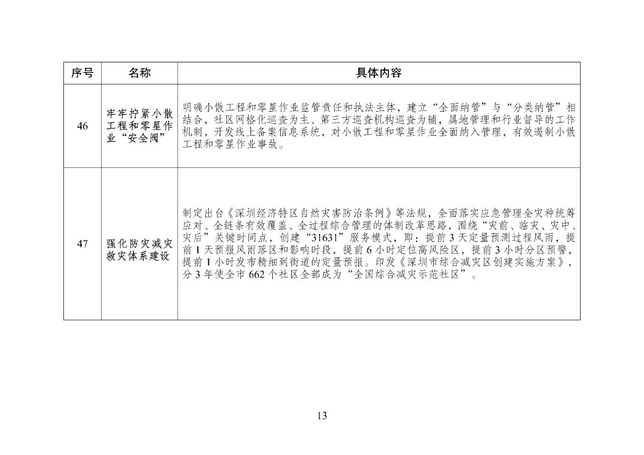 发改委发布第604号文件，深度解读与影响分析