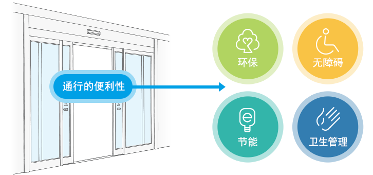 红外感应自动门，智能、便捷与安全